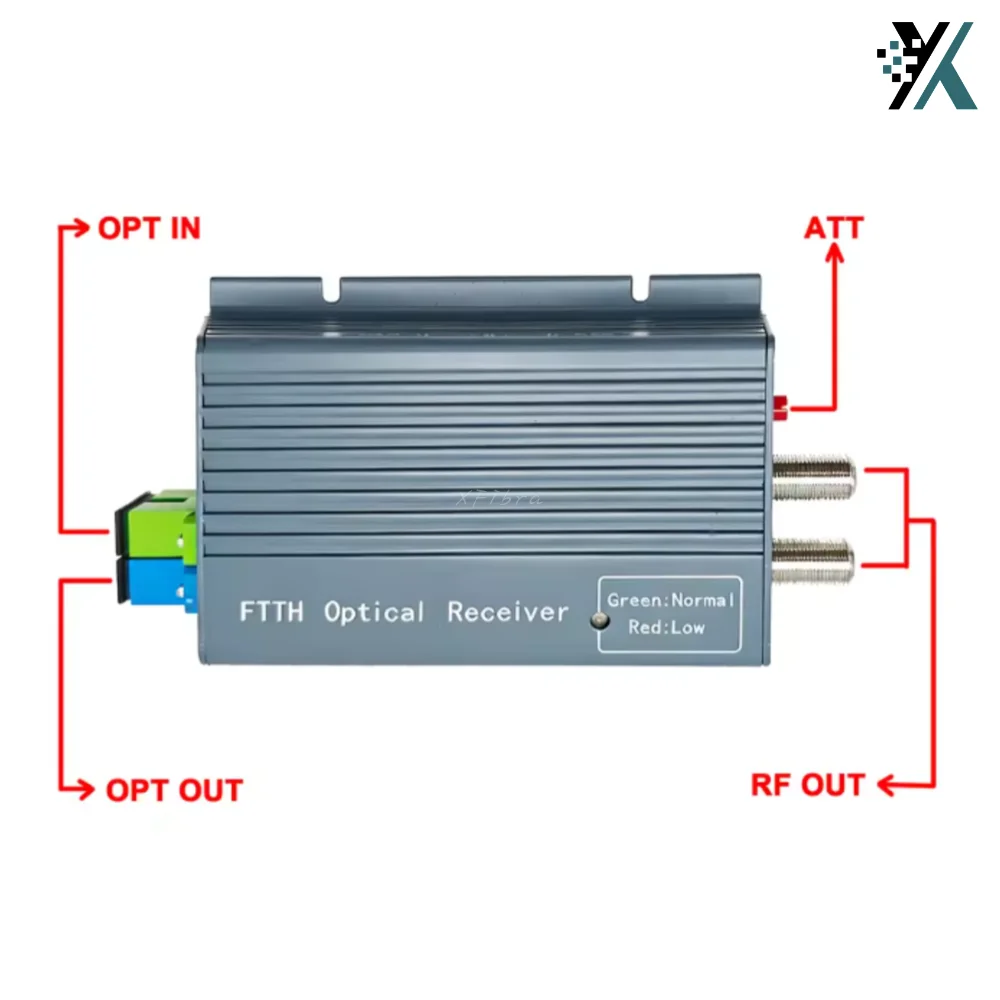 OR20A OR20M FTTH CATV Optical Receiver, 2 RF Output PON Optical Node With WDM, SC APC Duplex Connector Fiber Optic Mini Receiver