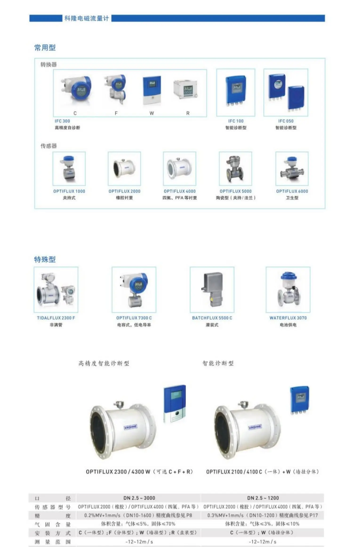 OPTIFLUX2050C electromagnetic flowmeter sewage tap water circulating water river flowmeter