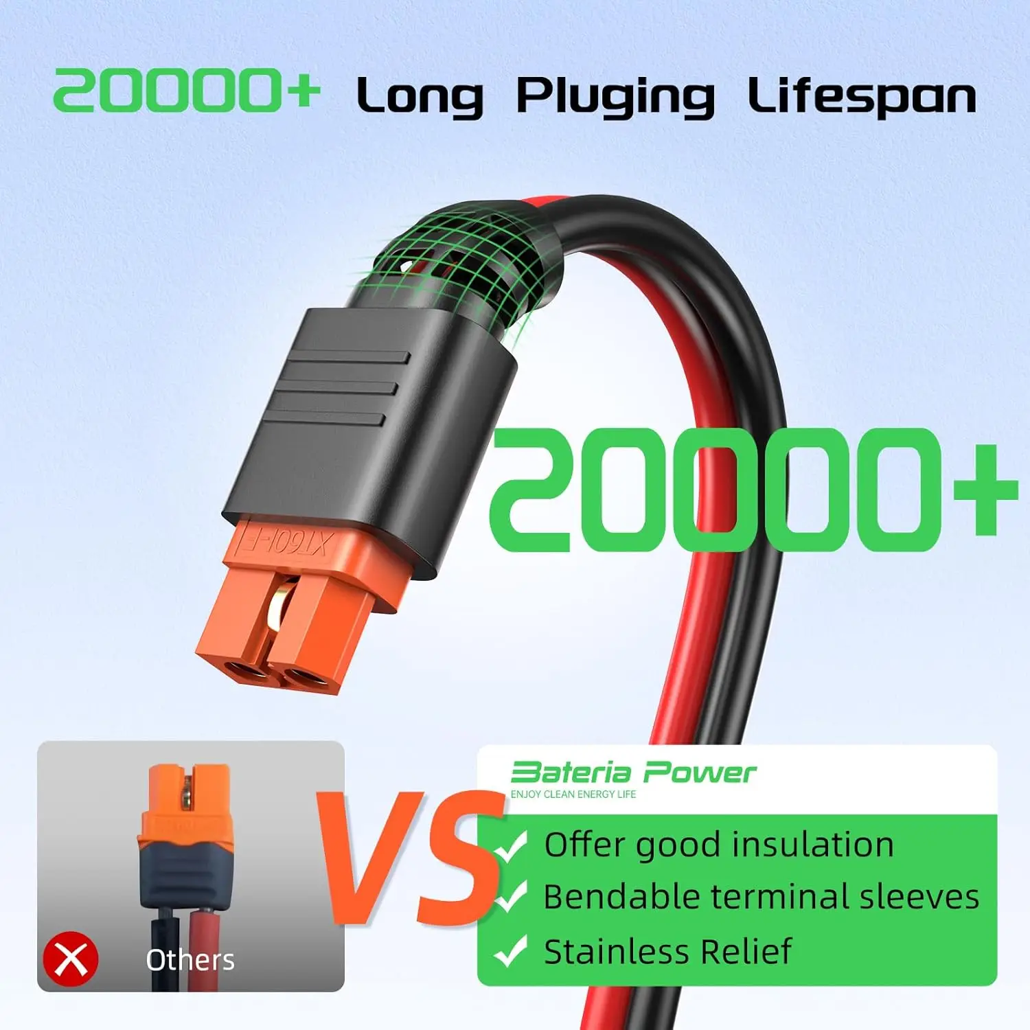 JMUYTOP 12AWG 4mm2 For Ecoflow Solar Panel to XT60i Cable 118in/3M For River delta 2 max  portable power station
