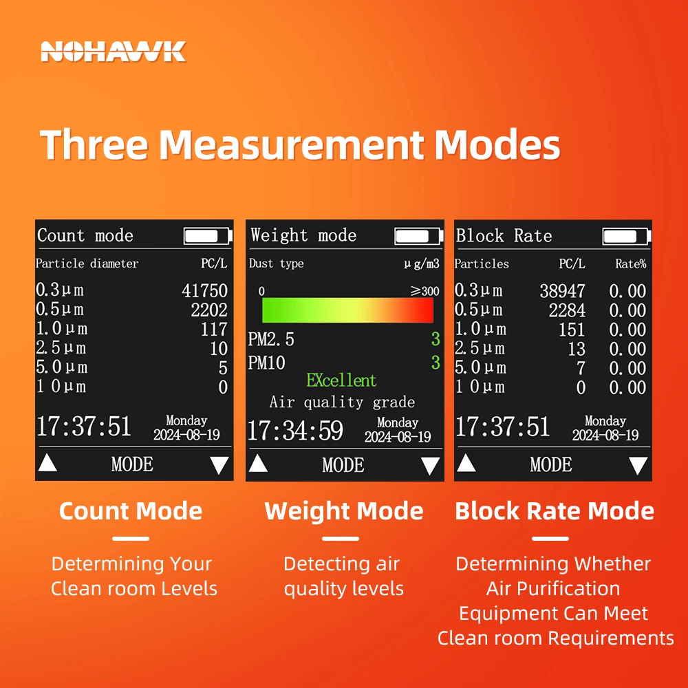 Nohawk Nowy licznik cząstek kurzu Detektor PM2.5 PM10 Detektor zanieczyszczeń powietrza z wyświetlaczem LCD 2,4 cala do pomieszczeń czystych klasy