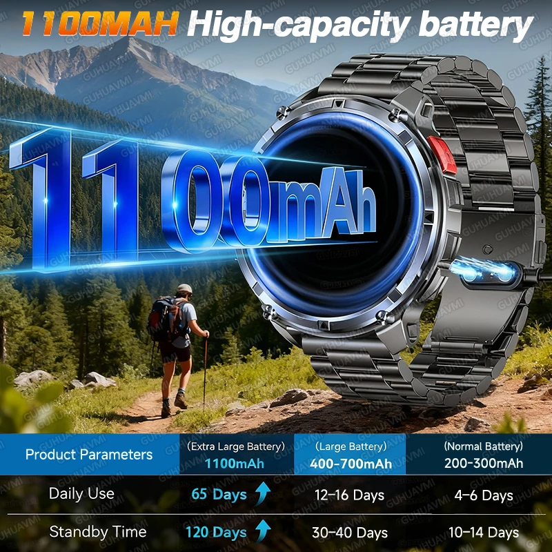 T-Rex 3 Pro Smart Watch 1100mAh Durable Battery 1.7