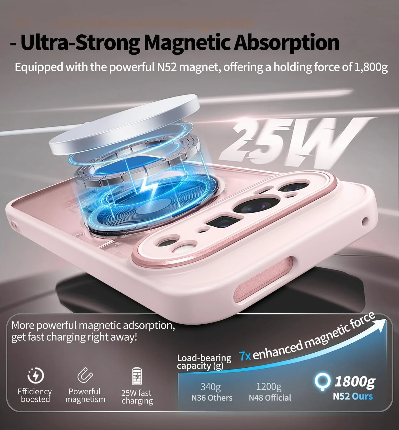 Braket Magnetik Putar 360 untu - Google Pixel 8A ulasan dan harga