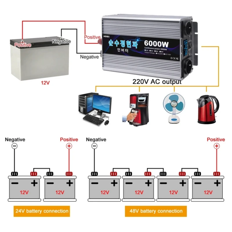 HOULI  인버터 6000w 순수정현파 60hz, 순수 사인파 인버터 한국형 전력 변환기, 3000W, 4000W, 5000W, 6000W, 60hz, 12V, 17V, 24V, 220V 스타일 소켓 변압기, 보조베터리, 트랜스포머,차량용 인버터