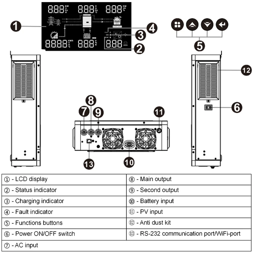 3600W Hybrid Inverter Built In 120A MPPT Solar Charge Controller Battery Voltage 24V Can Be Used Without Battery