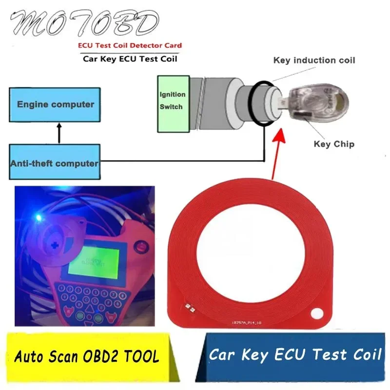 

10Pcs/lot Vehicle Testing Tools Car Key ECU ECU Test Coil Automotive ECU Induction Signal Detection Card AUTO Diagnostic Tool