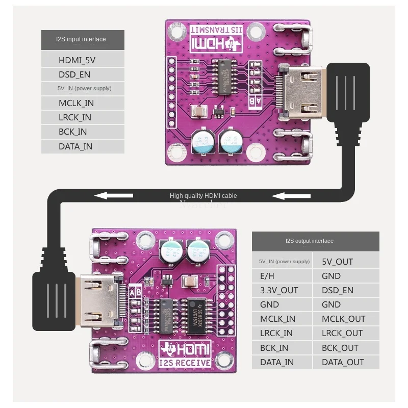 Преобразование дифференциального сигнала Nvarcher I2S для платы DAC