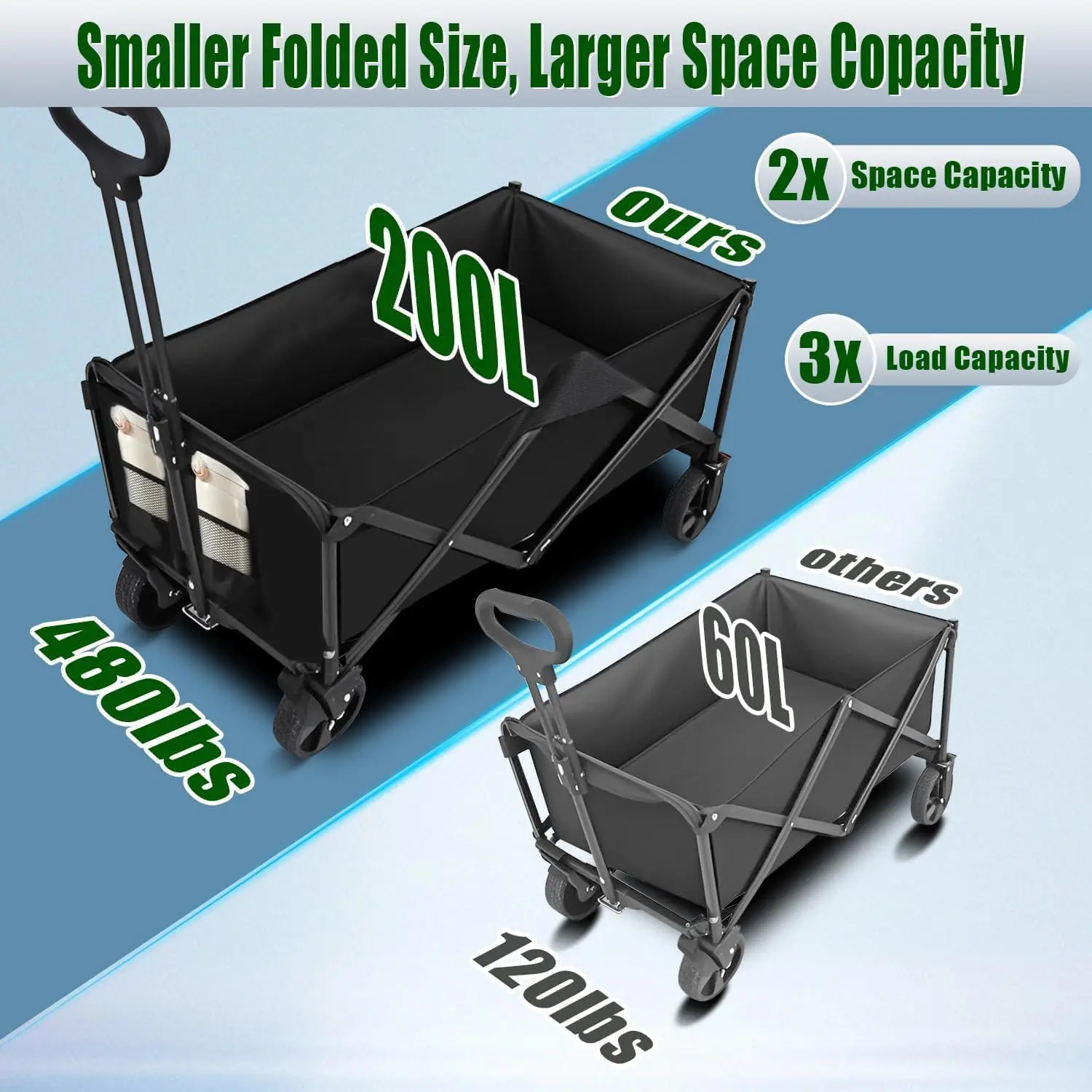 عربة عربة قابلة للطي مقاس 37 بوصة طولًا، سعة 480 رطلًا شديدة التحمل للشاطئ والتخييم والتسوق