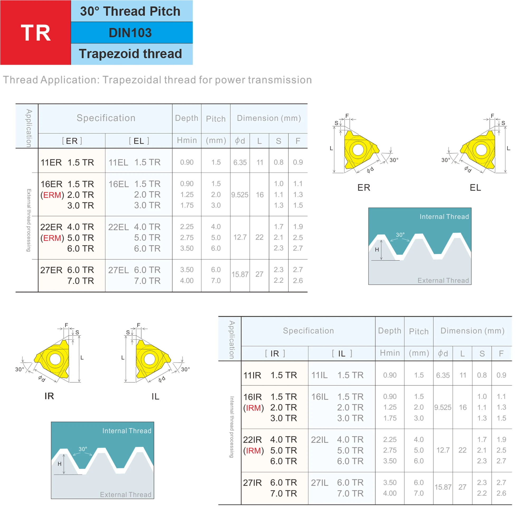 MZG 10pcs 16 22 ER IR 2.0 3.0 4.0 5.0 TR ZP10 External Internal Threading Indexable Carbide Screw TrapezoidThread Inserts