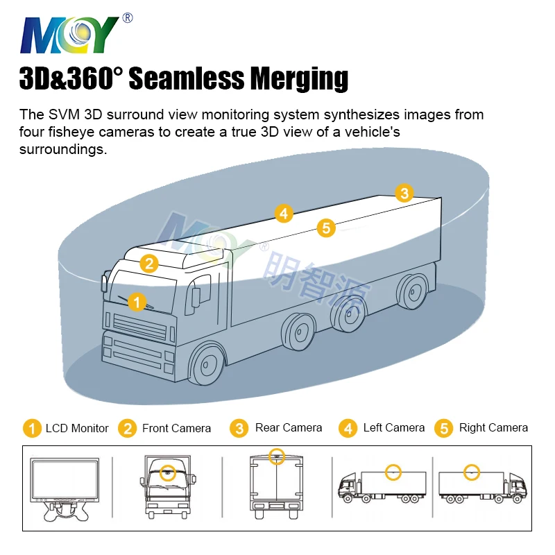 360 Surrounding View 720P 1080P With HD Camera Truck Bus Night Vision Bird View Parking System Design For Heavy-Duty