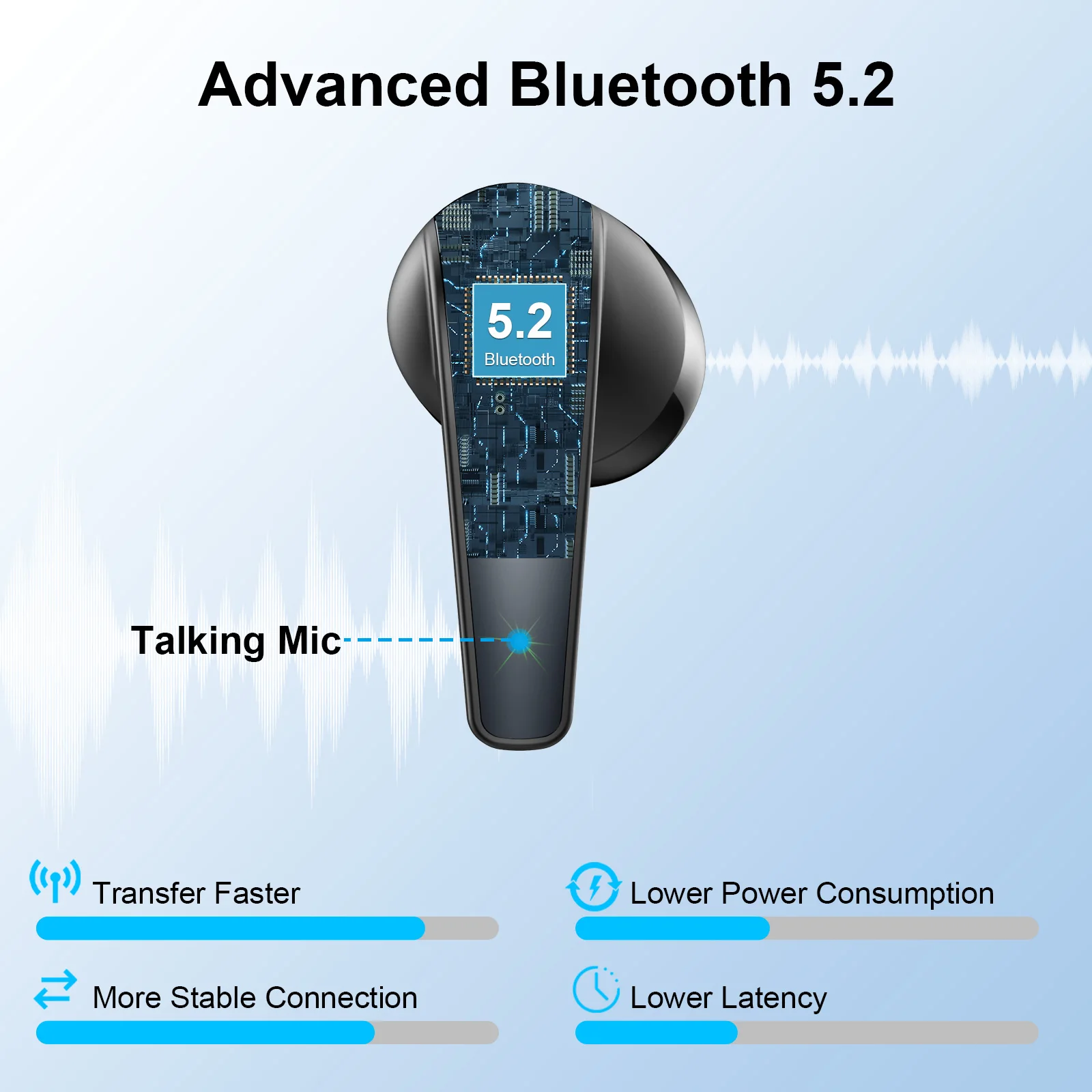 Wireless Earbuds, Bluetooth 5.3 Headphones In Ear with Dual Mic, 35H Wireless Earphones Sport with ENC Noise Canceling Mic.