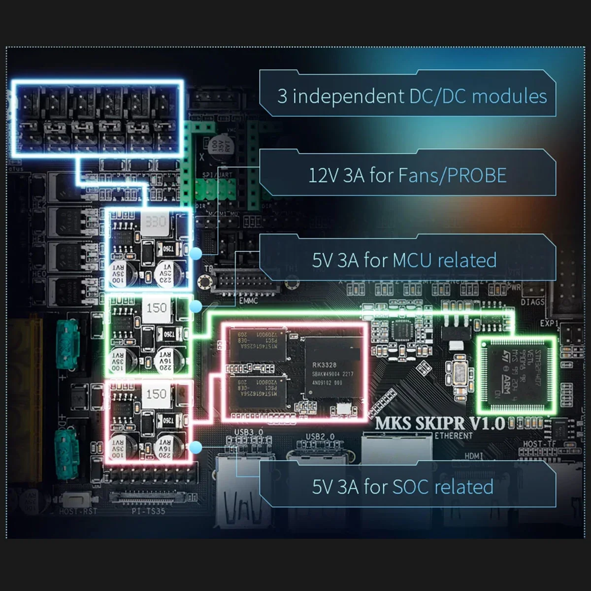 

Материнская плата MKS SKIPR, 3D-принтер, плата управления Klipper, адаптер EMMC для обновленных деталей Voron Raspberry Pi