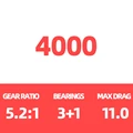 4000