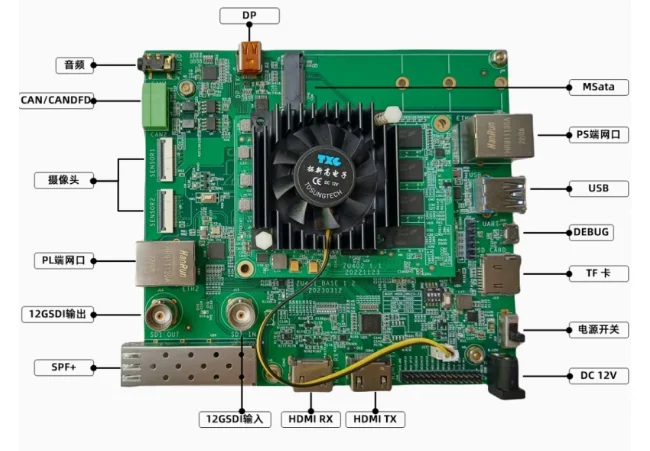 

Для xilinx xczu4ev TZU402 hdmi4k 12g sdi H265 сжатая плата разработки SFP Pcie
