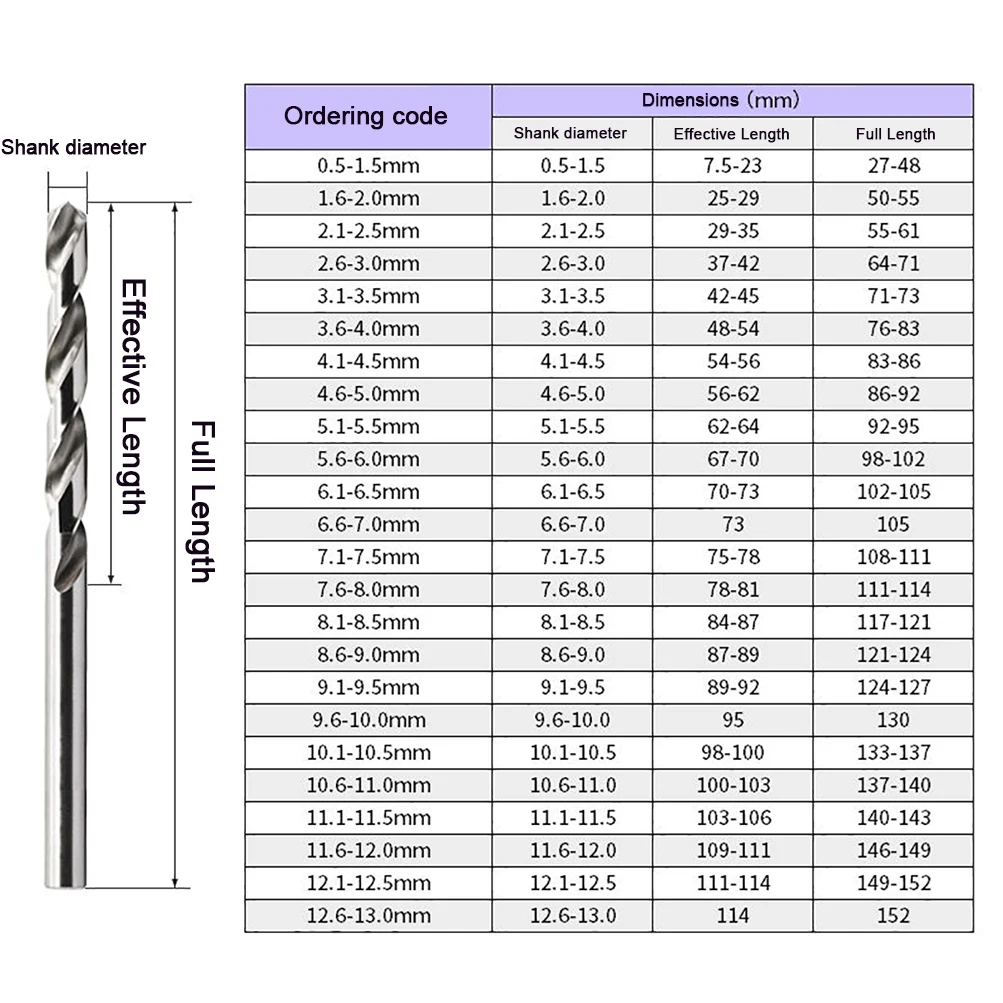 2 pezzi HSS Drillbits 3.0mm- 4.9mm codolo dritto HSS utensile in acciaio ad alta velocità