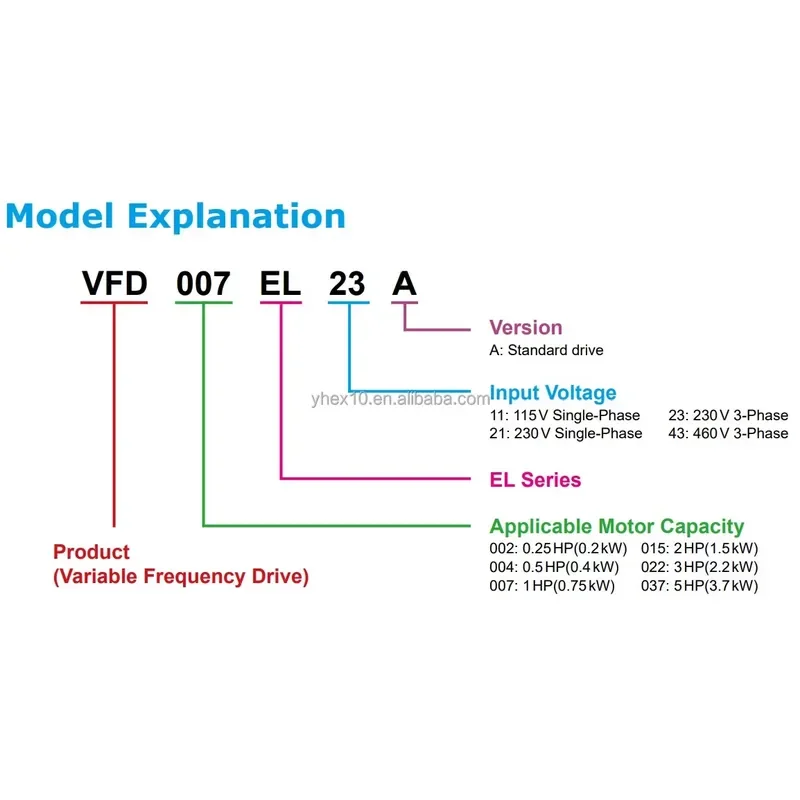 Frequency Converter Control Logic Sensorless Vector Control Compact Drive VFD-EL Series 1.5Kw IP20 380V Inverter/AC