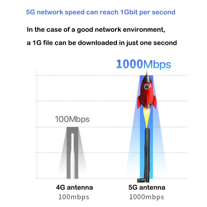 Antena Omni WiFi 5G, amplificador de banda completa de 18dBi TS9 SMA para enrutador CPE Pro, módem, tarjeta de red inalámbrica, amplificador de señal móvil, 2 uds.