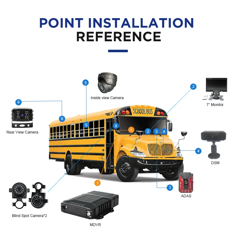 4g gps mobile vehicle car dvr board camara para auto mdvr motherboard truck 8 channel mobile dvr 4g mdvr