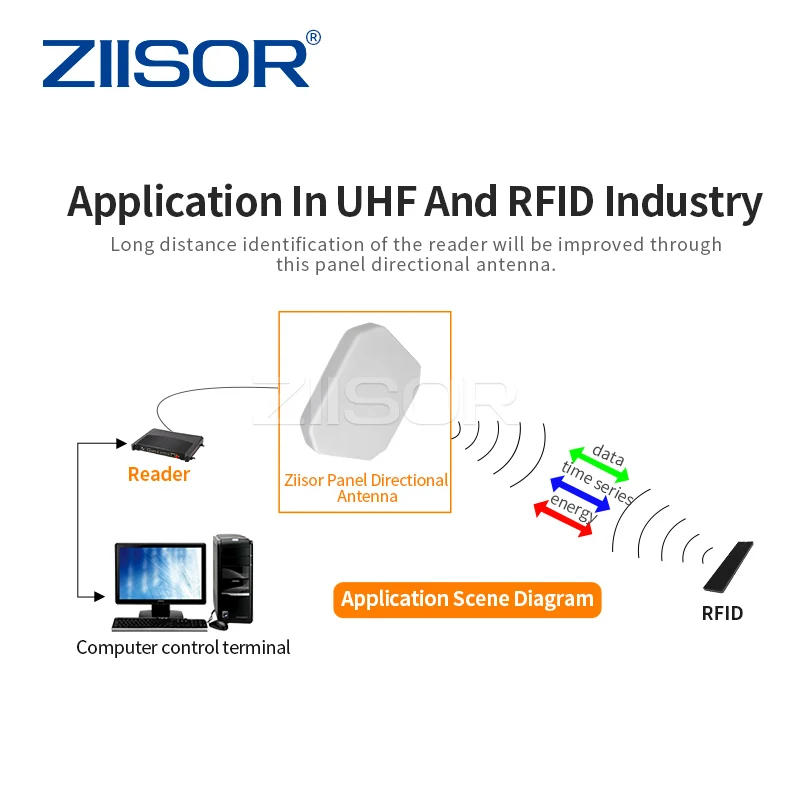 ZIISOR 868 MHz RFID Reader Antenna 915MHz Directional Panel Antennas 900MHz LoRa 923MHz Aerial for Long Distance Transmission