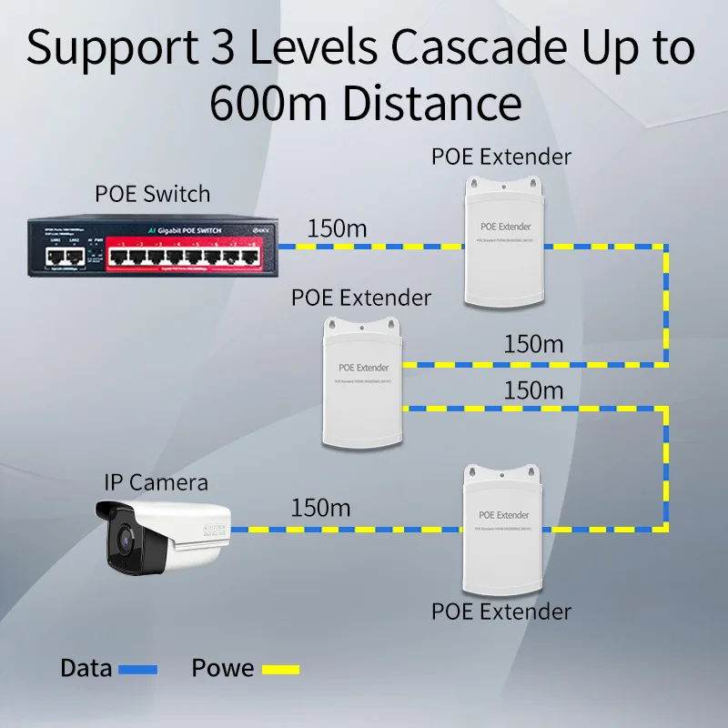 STEAMEMO-extensor POE de 1/2/4 puertos, repetidor impermeable de 100Mbps, estándar IEEE802.3AF/AT para cámara POE, interruptor POE inverso