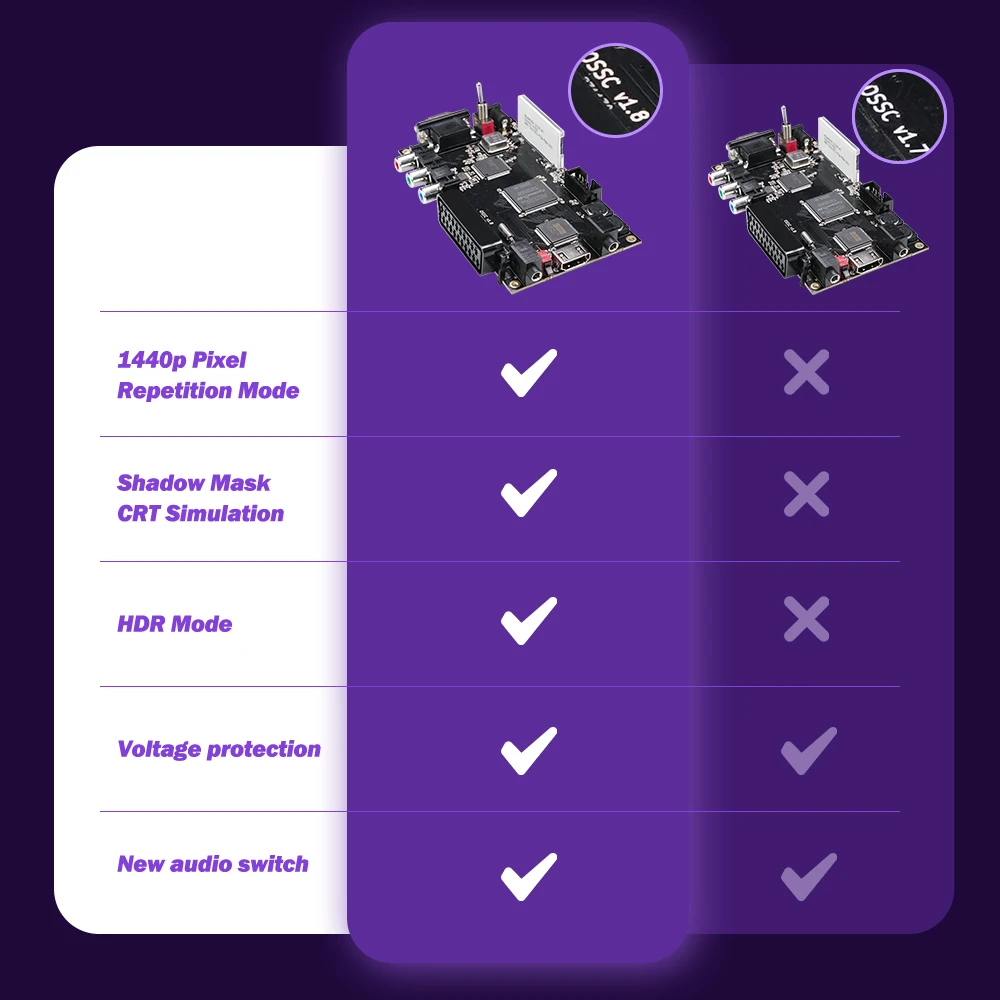 Ossc Open Source Scan Converter V1.8 Retro Scaler Upscaler dla PS2 SEGA Saturn Nintendo64 PC Engine Retro Game Consoles