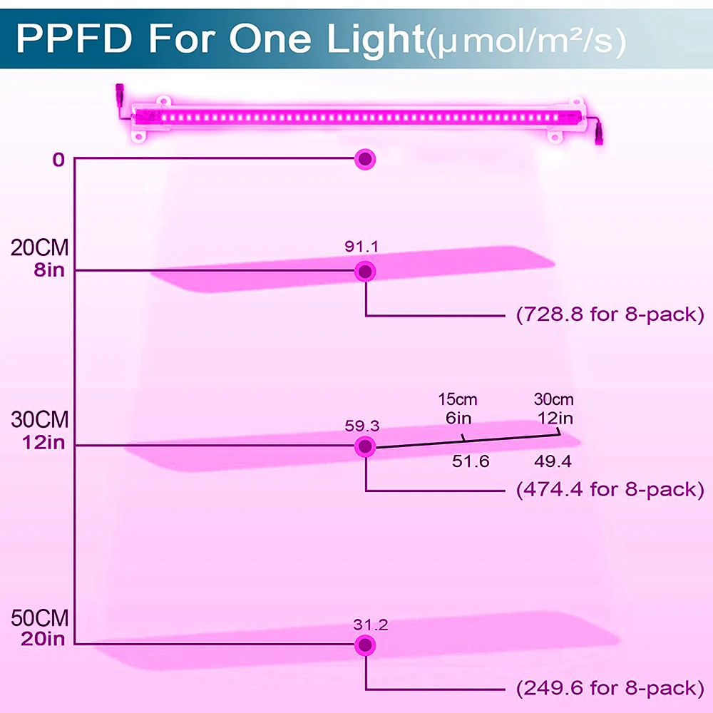 30CM 50CM LED Grow Light Bars Pink Purple Full Spectrum Phyto Lamp for Indoor Plants Greenhouse Flowers AC220V Grow Light Strips