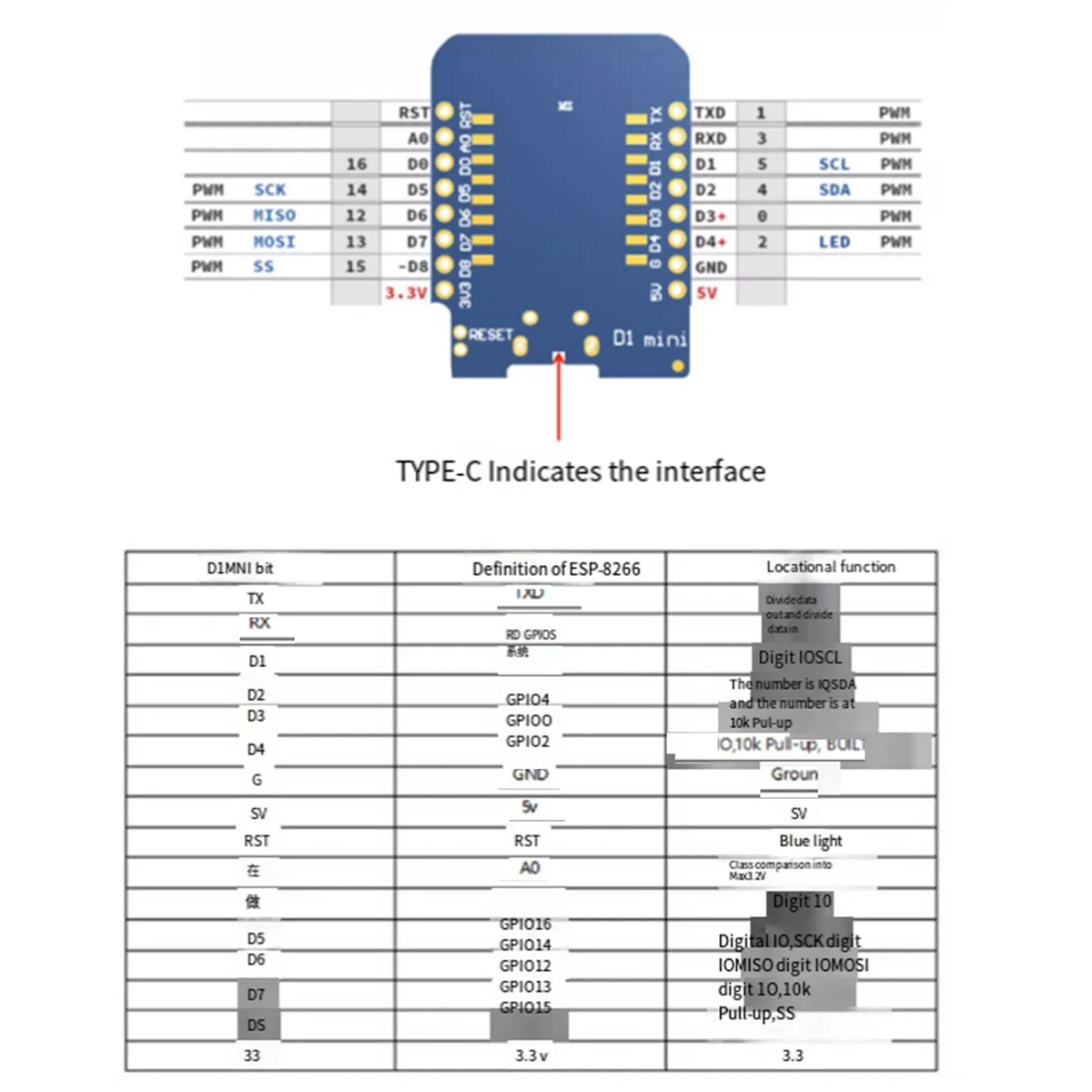 Efficiente scheda di sviluppo USB Wemos D1 ESP8266 ESP-12 Mini Wifi