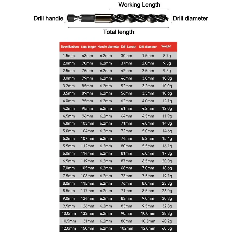 ทนทาน Hex Shank Twist เจาะชุด Bit ความเร็วสูง 1.5 มม.-12 มม.ไม้โลหะรูเจาะบิตโคบอลต์เจาะ Bits เครื่องมืออุปกรณ์เสริม