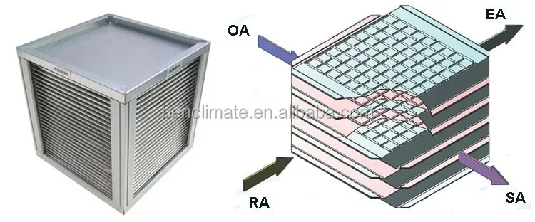 Aluminum sensible air to air crossflow plate heat exchanger hrv core