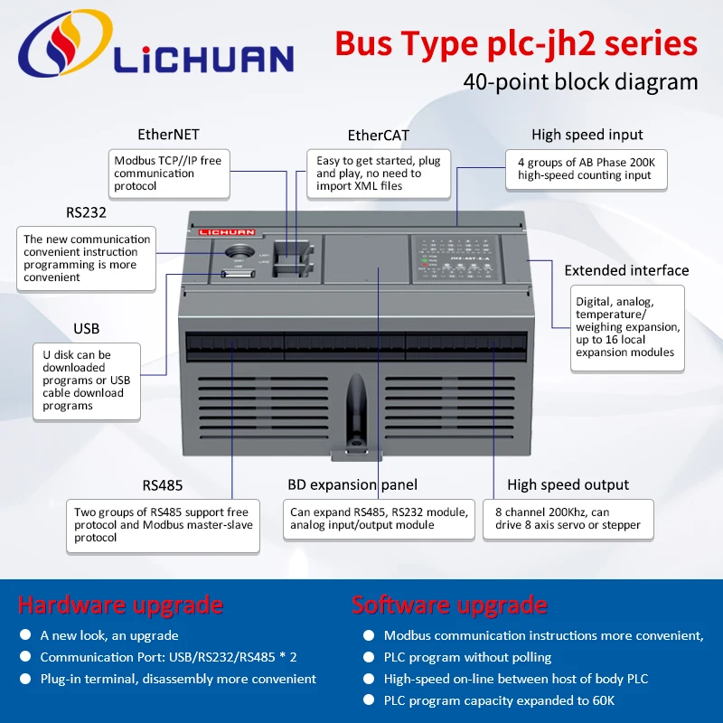 Lichuan PLC 8DI 8DO 16 Point Industrial all in one plc programmable logic controller touchscreen DC Power Supply Support HMI