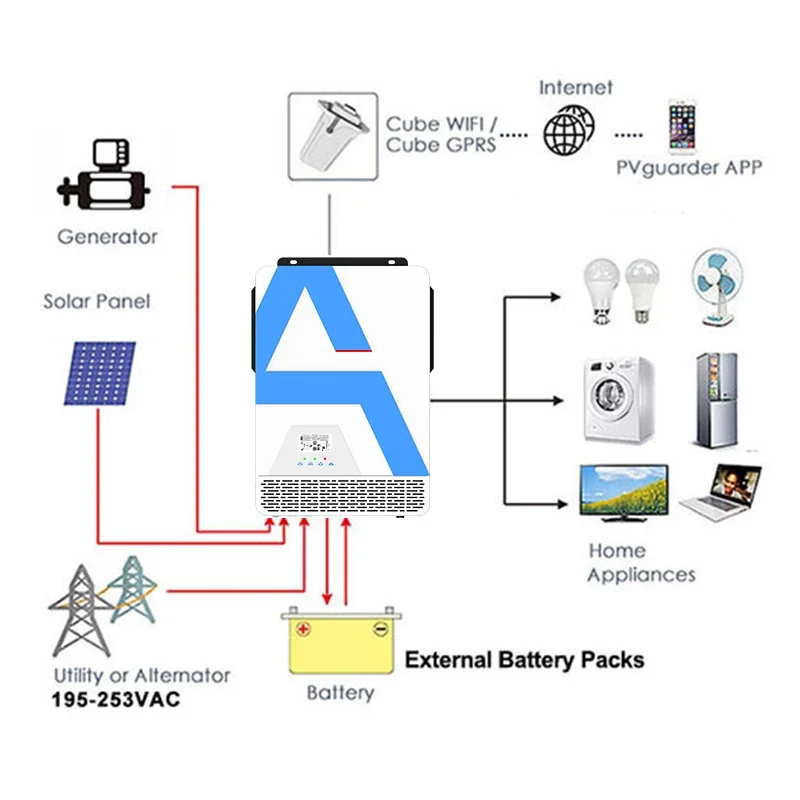 Inversor solar híbrido, 3,2kw, 3200w, 2kw, 2000w, 24v, 12v, mppt, híbrido, fora da rede, onda senoidal pura, 80a, 230v, 50hz/60hz