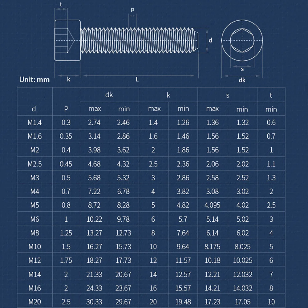 Grade 12.9 Alloy Steel Hexagon Socket Cap Head Screws Bolts Full Teeth M4 M5 M6 M8 M10 Black Allen Cup Head Hex Screw