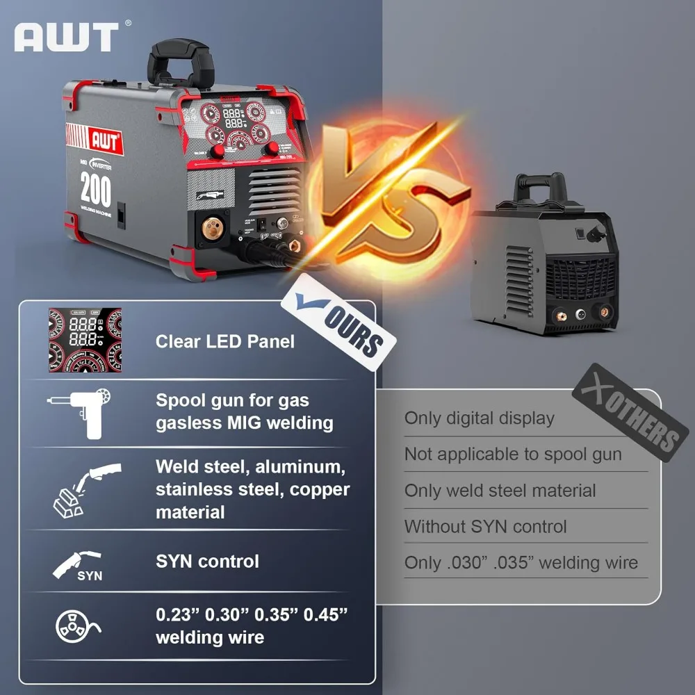 MIG Welder, 200Amp 8 in 1,110/220V Dual Voltage, Multi-Process Welding Machine with LED Digital Display