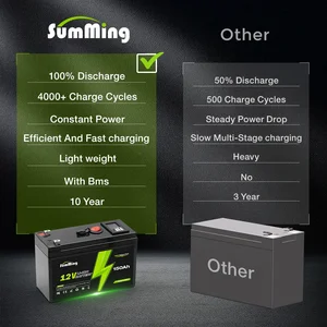 Lifepo4 pil 12v 150ah pil 4.000'den fazla döngü için şarj edilebilir lityum iyon pil, bms yerleşik, oyuncaklara, scooter'a binmeniz, balıklara göz atmanız için mükemmel En çok satılan 12 scooter aküsü - bu sayı 9'dur