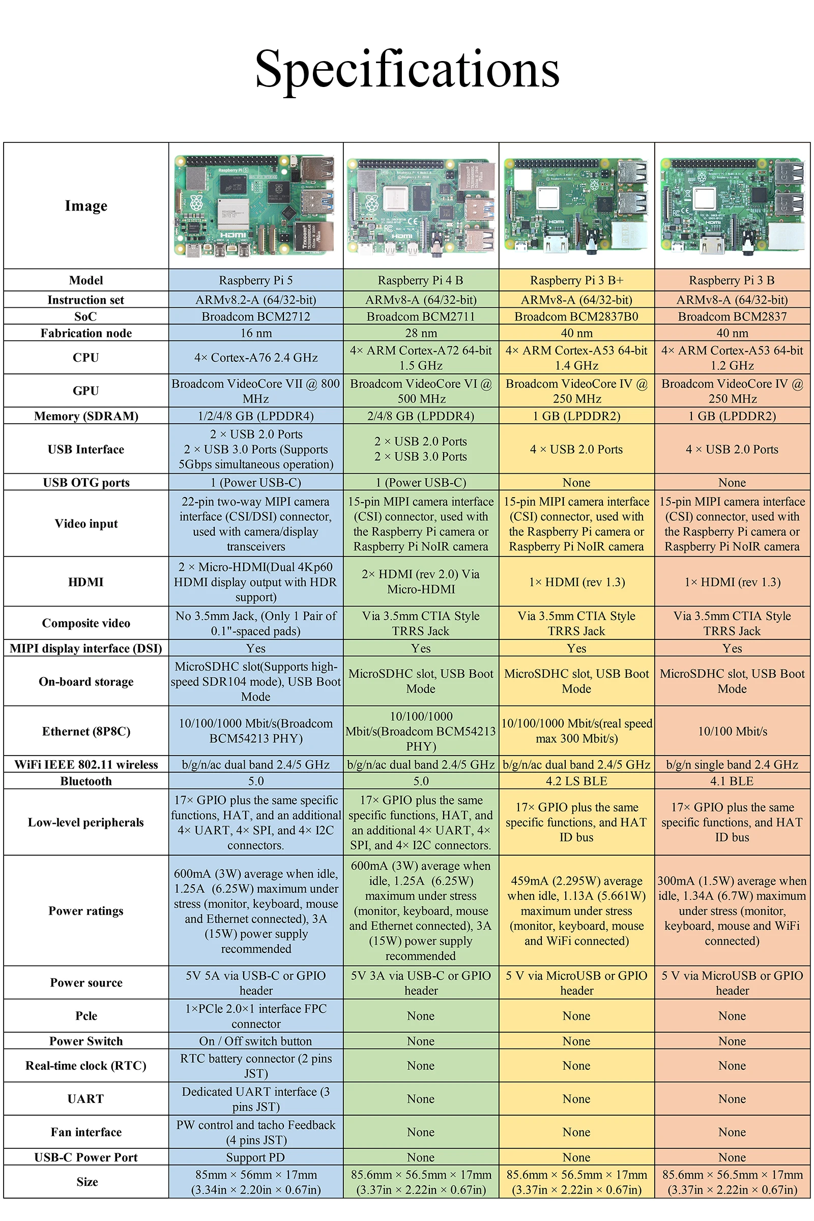 Originele Raspberry Pi 5 4b 3b + 3b Ontwikkelingsbord Ram 1G 2G 4G 8G Broadcom 4 Core Cpu Voor Diy Education Home Industrial