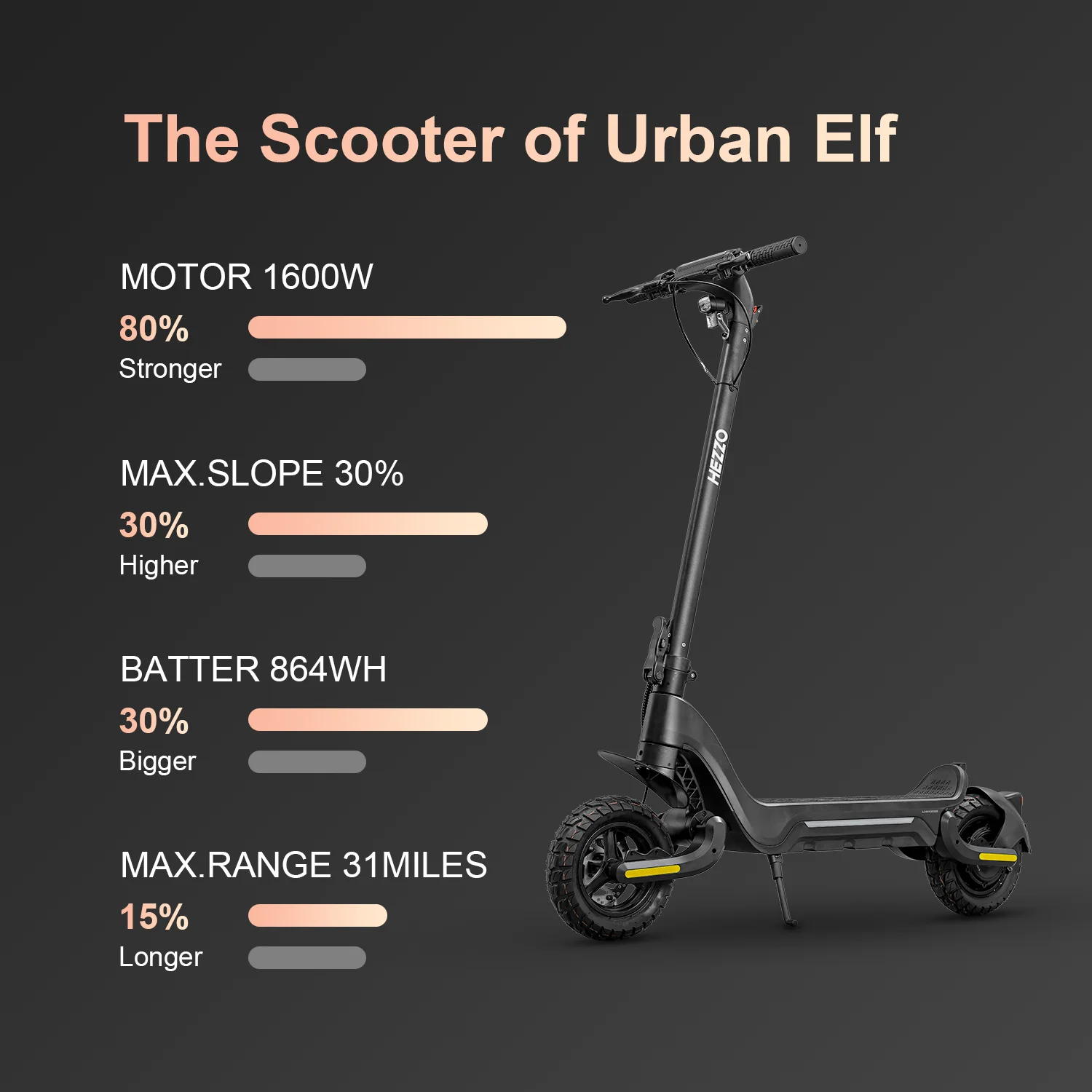 48V 1600W 31mph Off Road Electric Scooter 37mile Range 18Ah Dual Motor 10” Tire E-scooter Disc Brake F5 Folding  E-Bike Adult