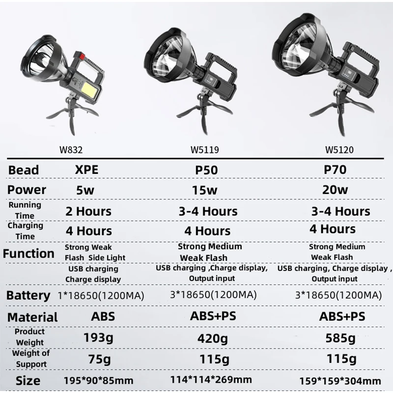 LED Rechargeable Spotlight High Lumens Super Bright Flashlight with 4 Modes IPX5 Waterproof Large Searchlight with Tripod