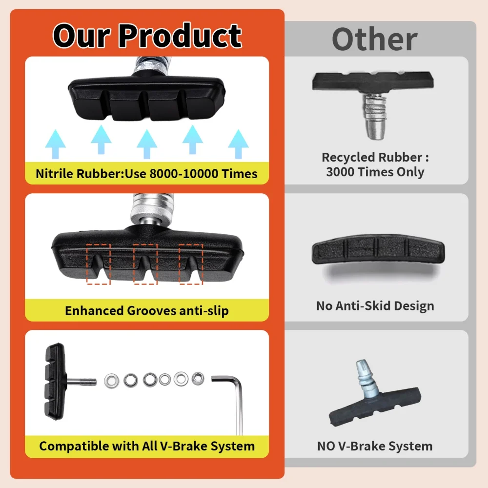 CNCLOL Bike V-Brake Pads 55mm / 70mm, Fit Mtb,Folding,BMX Bicycle Rubber Brake Shoes 2 Pairs, Fit Shimano/SRAM V Brake view 5
