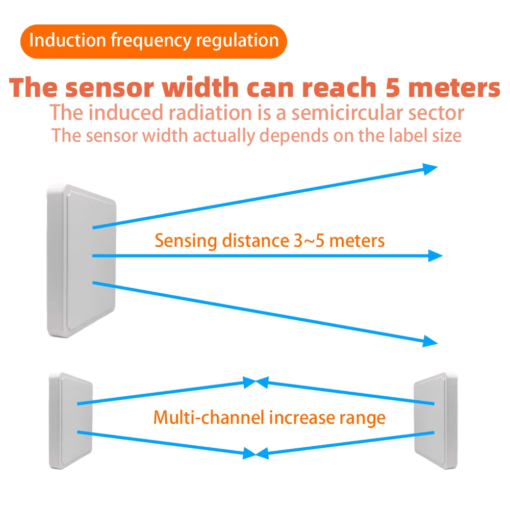 RFIDをEASシステムとして UHF 860-960MHz 小売店向け盗難防止装置 RFID在庫管理