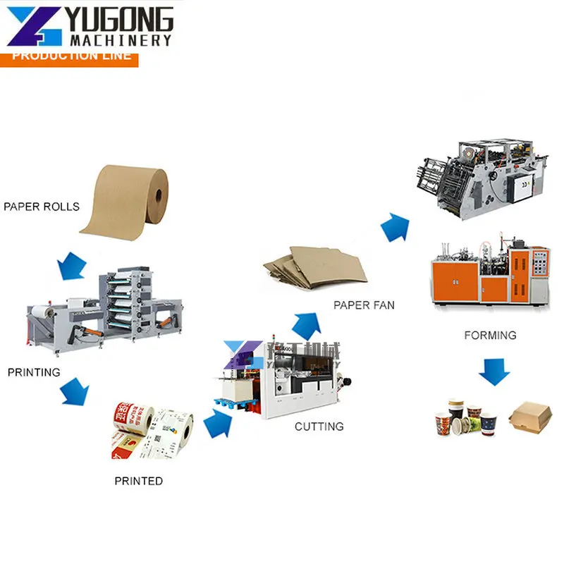 Fully Automatic Disposable Coffee Paper Cup Making Machine Low Price Wenzhou Printing Automatic Making Paper Cup