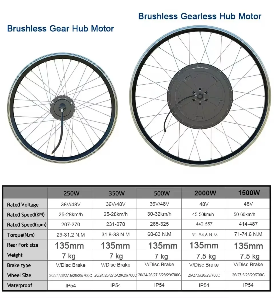 48V 1500W/2000W Ebike Conversion Kit 45-60KM/H Speed Wheel Hub Motor Kit Bicicleta Eléctrica with SW900LCD Display 20AH Battery