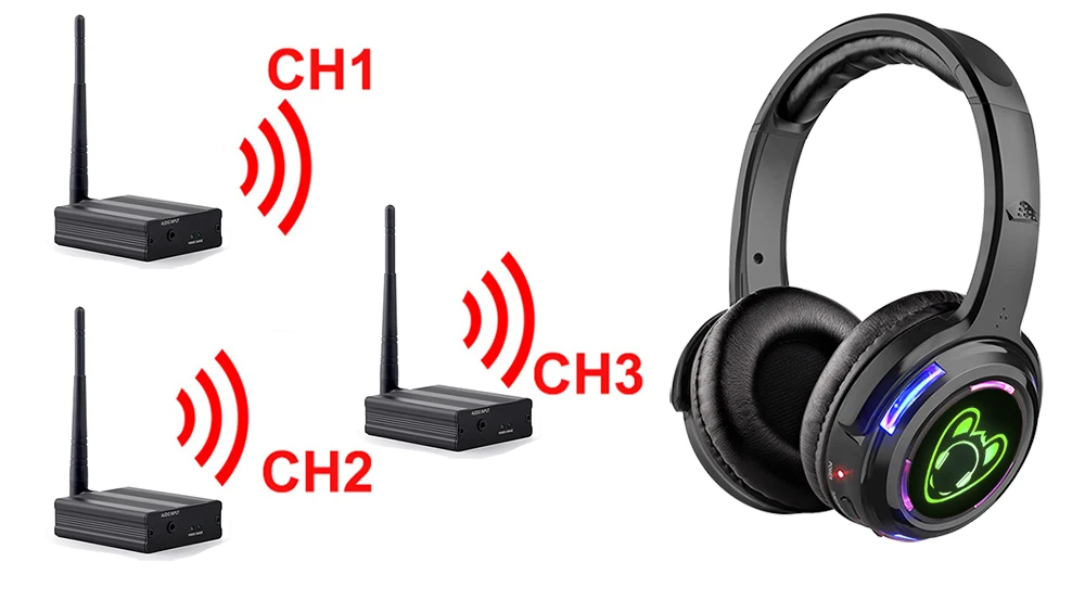 Leises Disco-Kopfhörersystem mit 500 m Entfernungssender, leise Party-Headsets für Musikveranstaltungen, Festivals, Konferenzen – Detail 4
