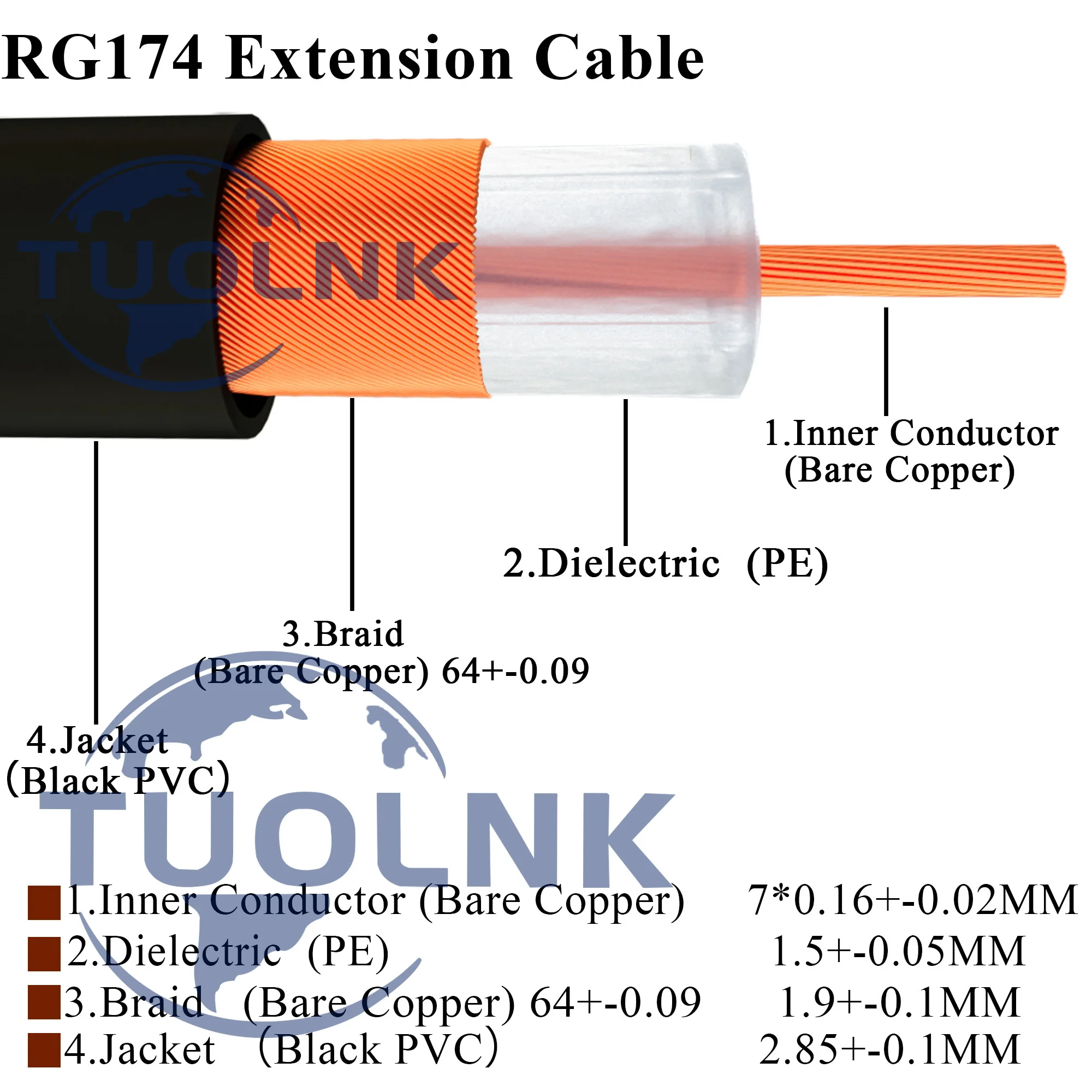 Cable Coaxial de extensión de antena para enrutador WiFi, conector SMA macho a RP-SMA hembra, RG174, tarjeta de red inalámbrica