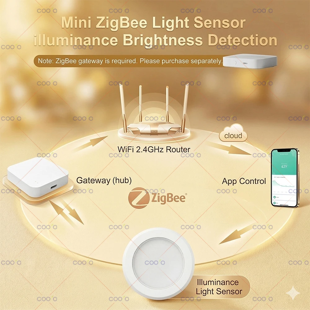Tuya Zigbee Smart Ambient Light Sensor Illuminance Brightness Detector Light Change Monitoring for Smart Life Z2M Need Gateway image 2