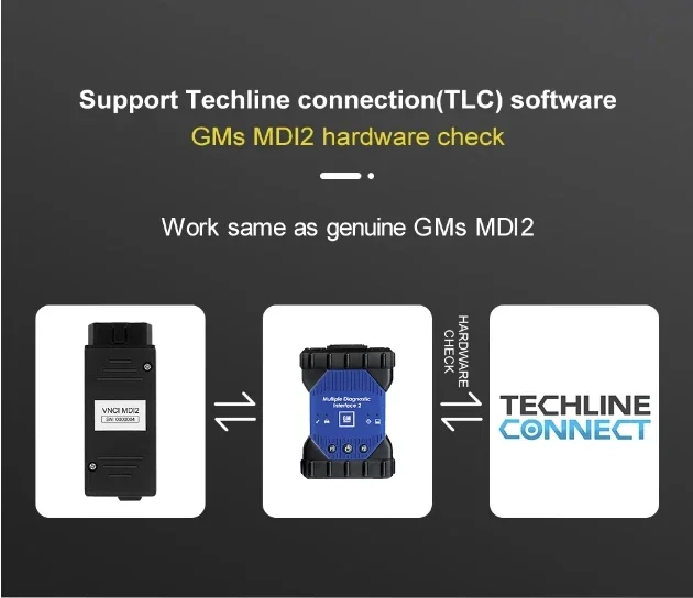 VNCI MDI2 CAN FD DOIP Interface de ferramenta de diagnóstico automático para Cadillac Chevrolet Buick para software Techline Connect (TLC)