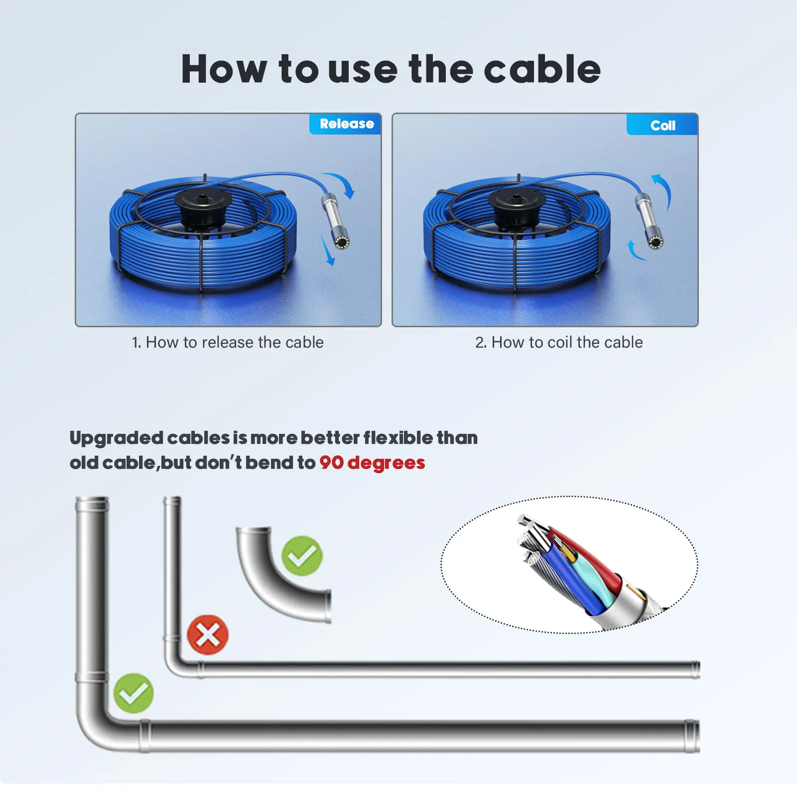 Pipe Inspection Camera 5in+ Self-Leveling 512HZ Transmitter+Audio Recording +DVR Drain Sewer Inspection Video Endoscope Camera