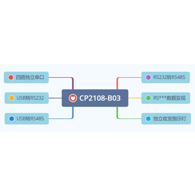 CP2108 4-channel serial port USB to RS232 to RS485 serial port server TypeC virtual serial port