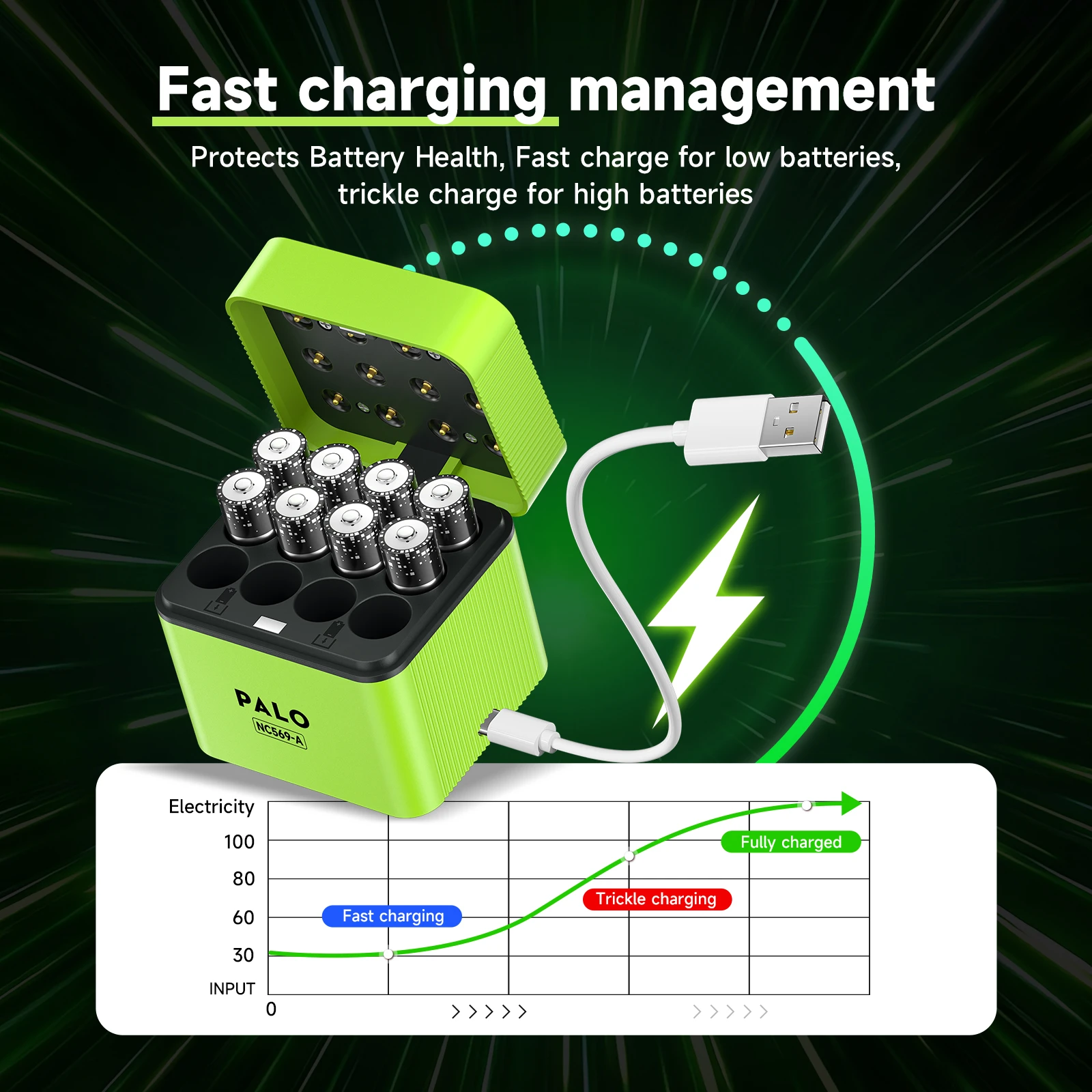 Inteligentna ładowarka USB z 4/8/12 przegródkami na baterie litowo-jonowe AA lub AAA 1.5V, z kablem Type-C, do baterii litowo-jonowych AA/AAA 1.5V. — zdjęcie produktu 4