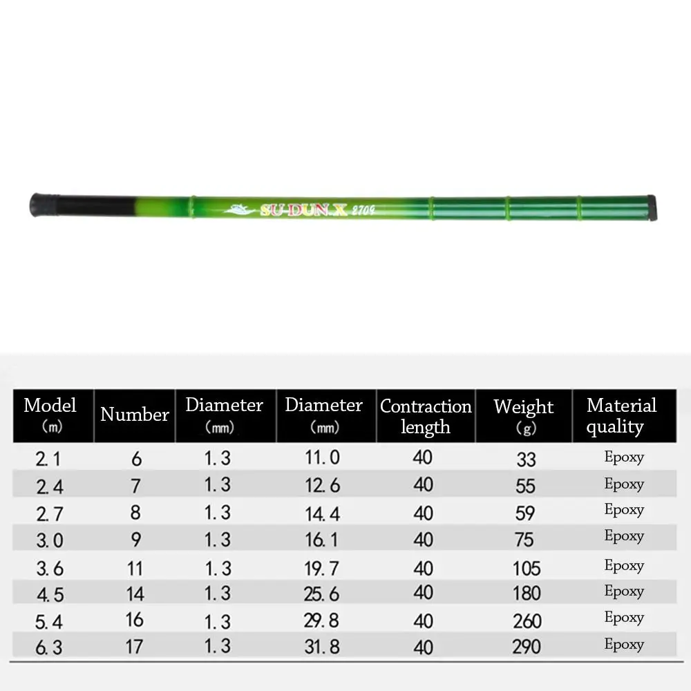 1pc Green Ultralight Telescopic Fishing Rod Travel Stream Lake Hand Pole Carp Feeder Portable SuperHard Fishing Rods Tackle