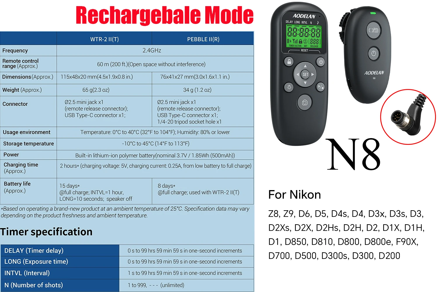 Aodelan Draadloze Camera Timer Ontspanknop Afstandsbediening Voor Nikon D850 D6 D5 Z7II Z7 Z6II Z6 Z5 D780 P950 d810 P1000 P7800