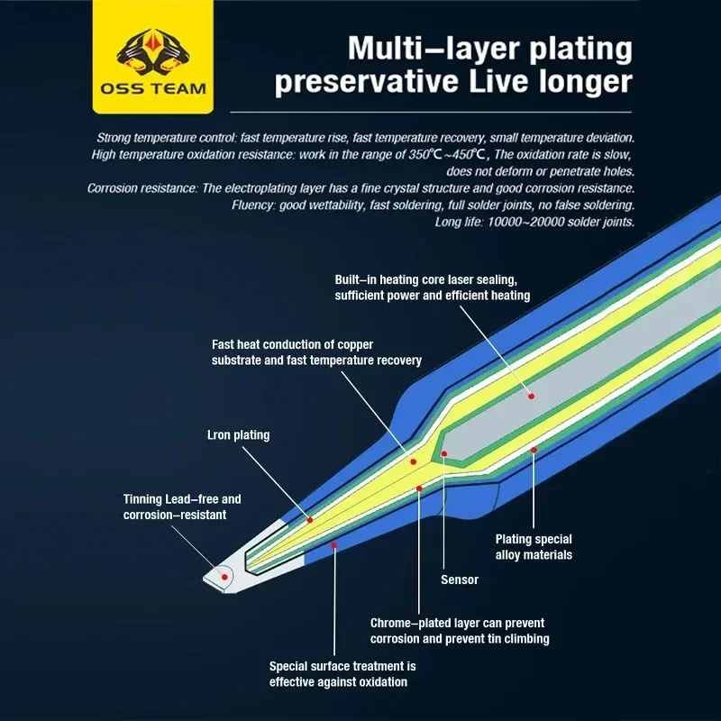 OSS Team-C210 C245 Dica para substituição de ferro de solda, Press-on Dicas, Ferramentas De Equipamentos De Soldagem, Cilindro Sting para T210, T245, T80, HS-02